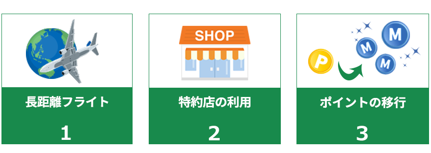 STEP1.WEB申込　STEP2.審査通過後、契約　STEP3.店頭・郵送でカード受取